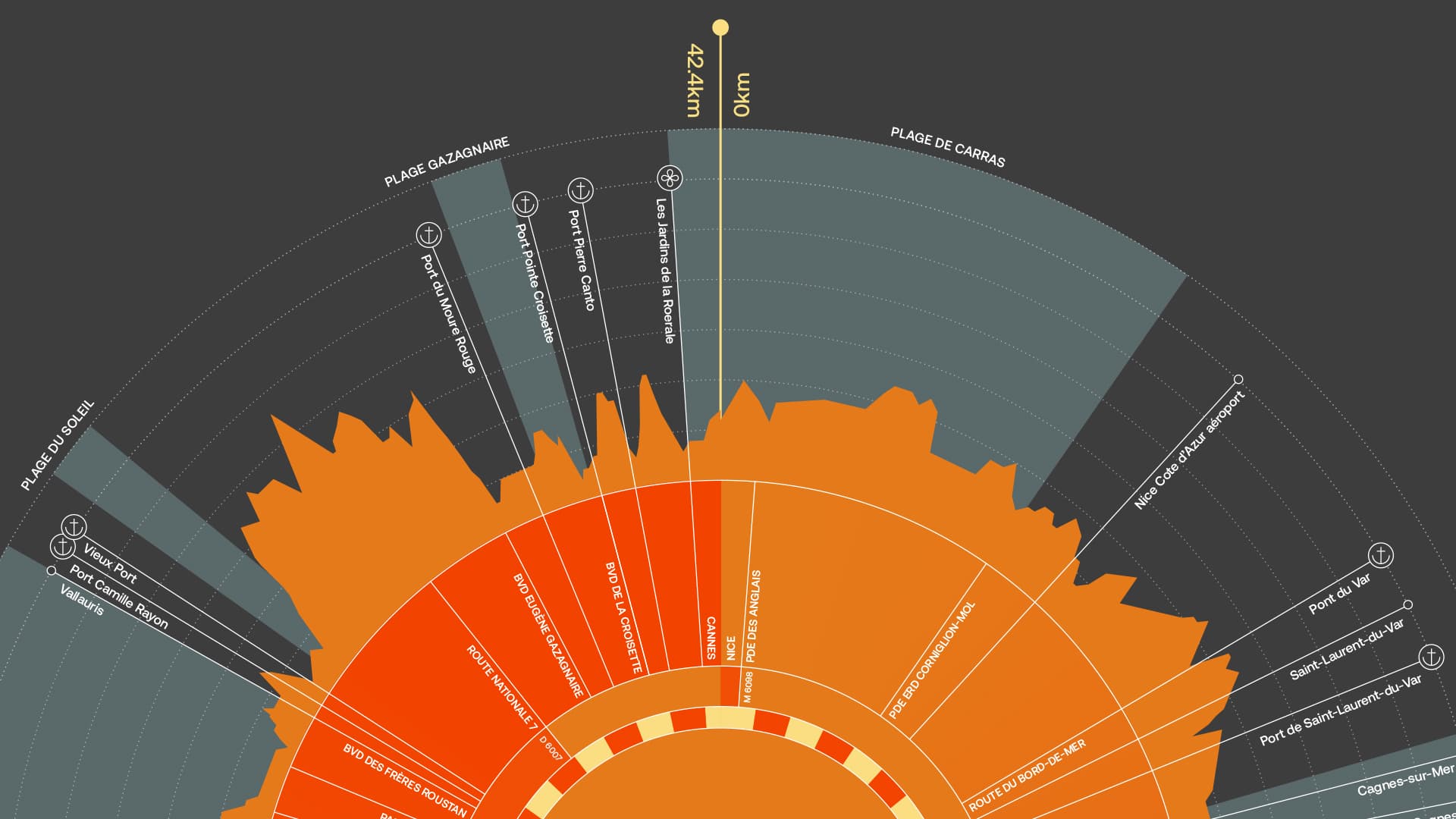 Customizing artwork options